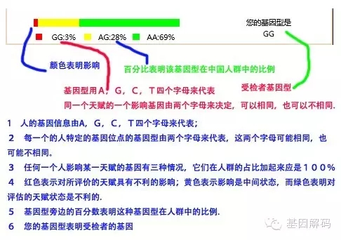 靶向药物基因检测 